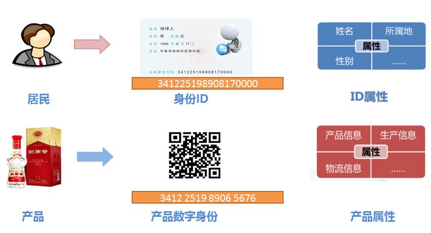 防偽二維碼技術(shù)