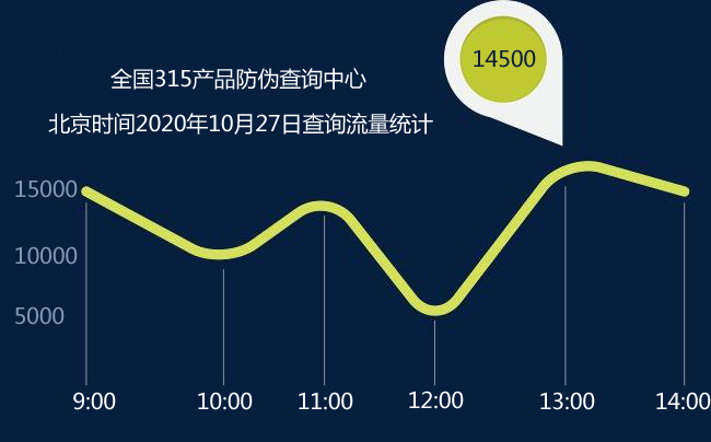 s315防竄貨系統(tǒng)能夠帶來什么作用