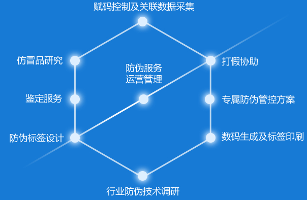 315打假防偽標(biāo)簽