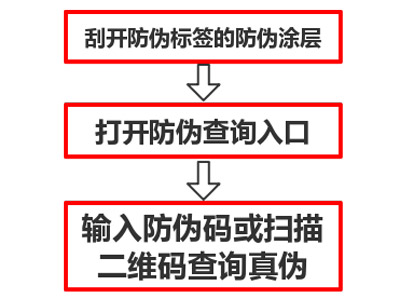 防偽標簽怎么查真?zhèn)危?、315產(chǎn)品防偽查詢中心 防偽標簽怎么查真?zhèn)危?、315產(chǎn)品防偽查詢中心