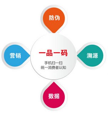 選擇防偽公司需要注意什么事項(xiàng)-、315產(chǎn)品防偽查詢中心