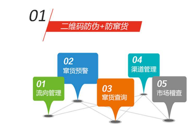 防偽標簽對企業(yè)有多重要-、315產品防偽查詢中心
