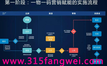 體育用品定制防偽標簽，提升品牌的可信度