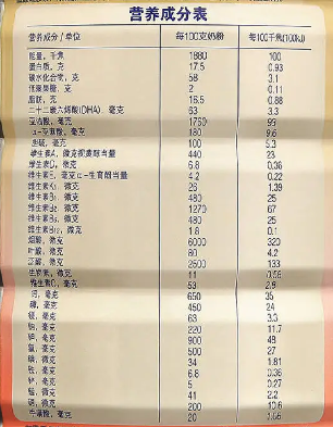 美贊臣安嬰兒奶粉配方表